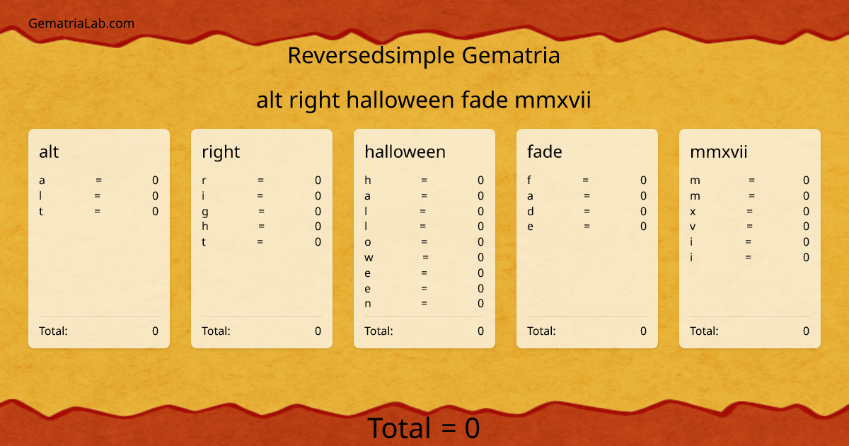 alt right halloween fade mmxvii in reversedsimple Gematria